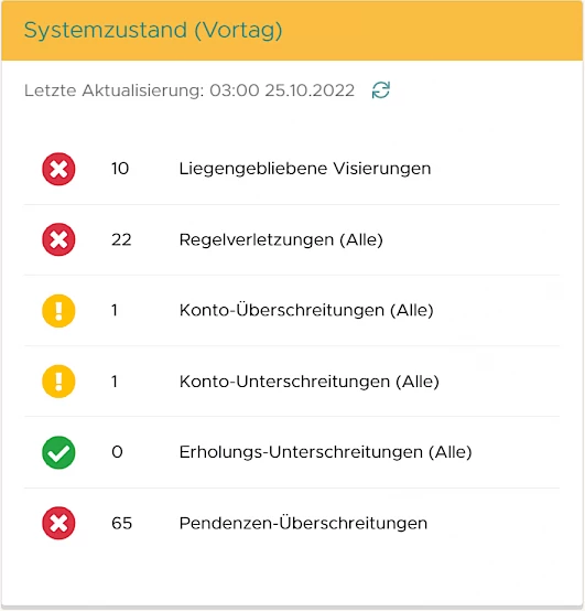 widget systemzustand